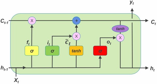 lstm_gaitubao_com_605x327