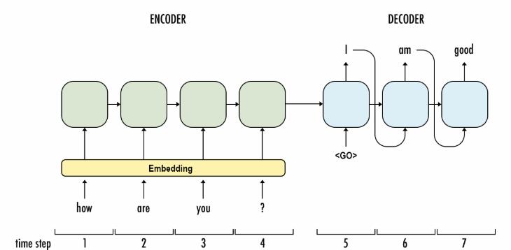 seq2seq