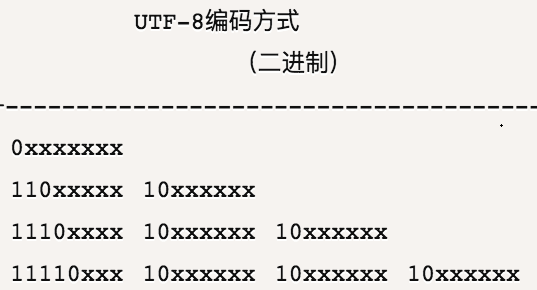 utf-8TIM截图